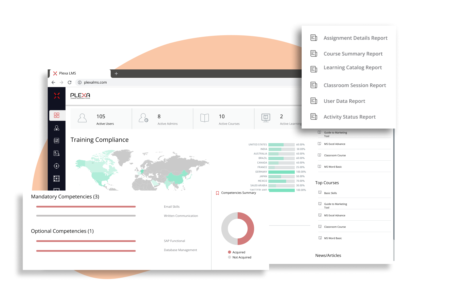 Plexa LMS business growth interface